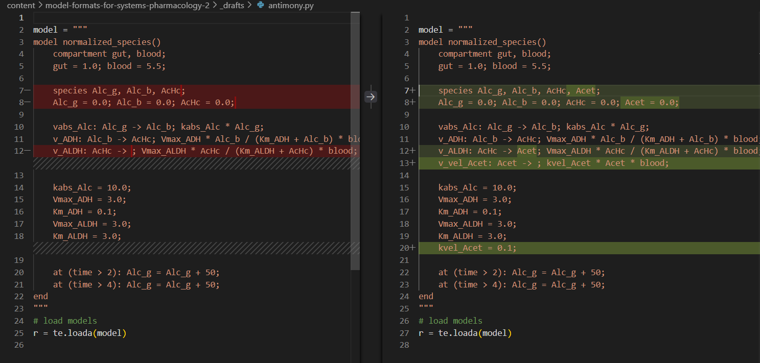 Self-explanatory code trace in Antimony modeling language