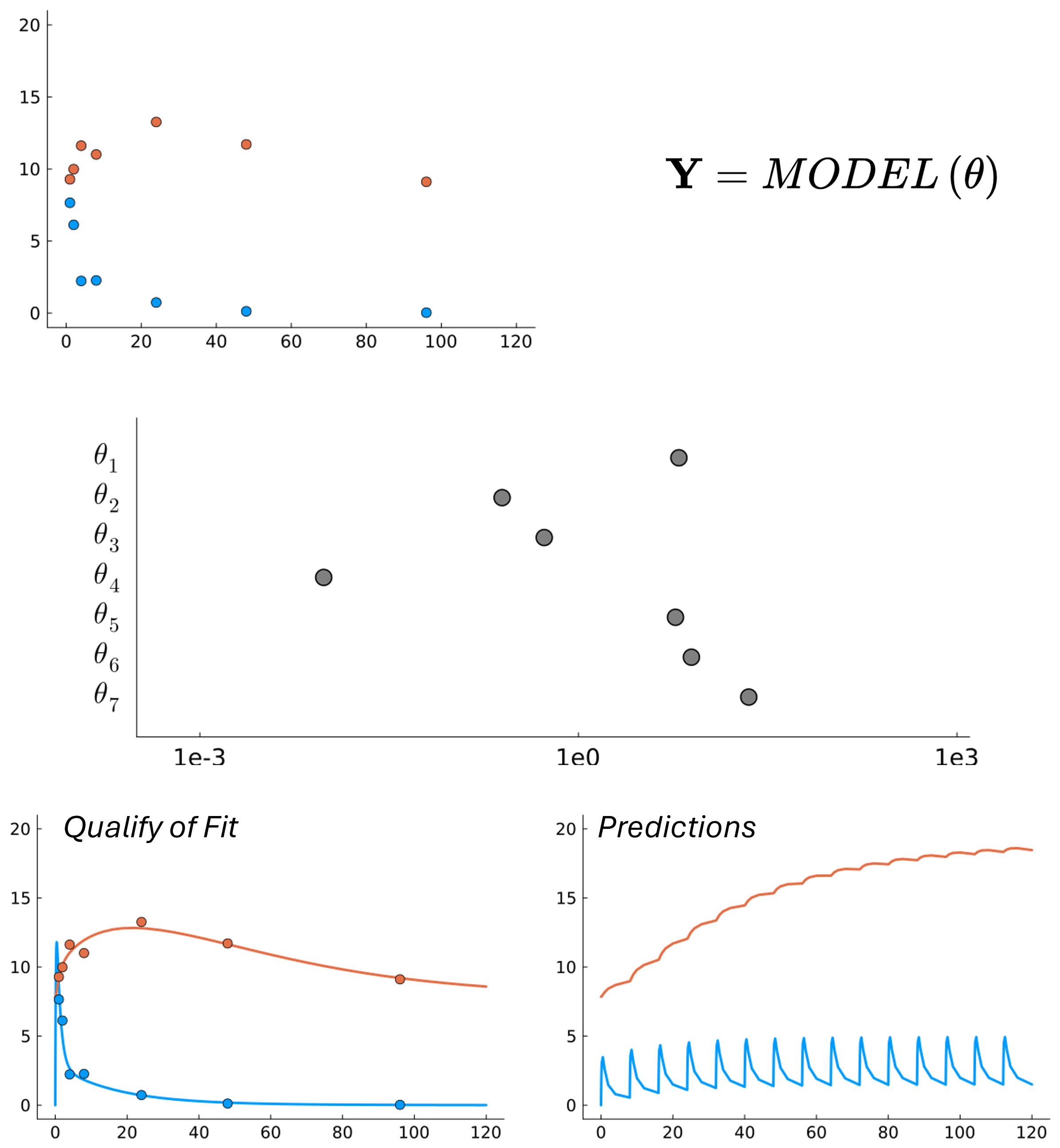 Fig 1. Point estimates