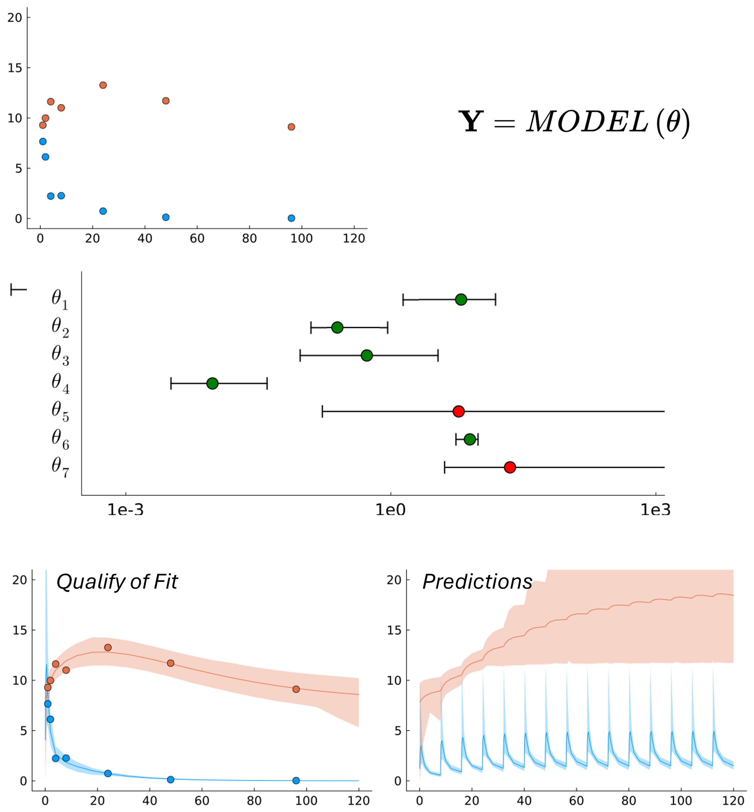 Fig 2. Interval estimate